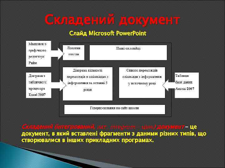 Складений документ Слайд Microsoft Power. Point Складений (інтегрований, лат. integrum - ціле) документ –