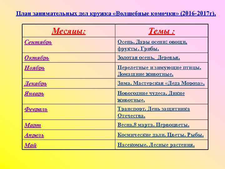 План занимательных дел кружка «Волшебные комочки» (2016 -2017 г). Месяцы: Темы : Сентябрь Осень.