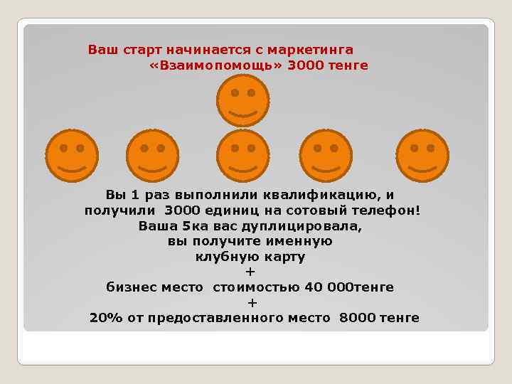  Ваш старт начинается с маркетинга «Взаимопомощь» 3000 тенге Вы 1 раз выполнили квалификацию,