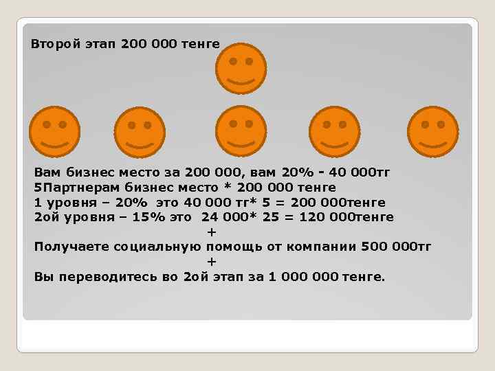 Второй этап 200 000 тенге Вам бизнес место за 200 000, вам 20% -