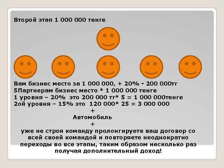 Второй этап 1 000 тенге Вам бизнес место за 1 000, + 20% -