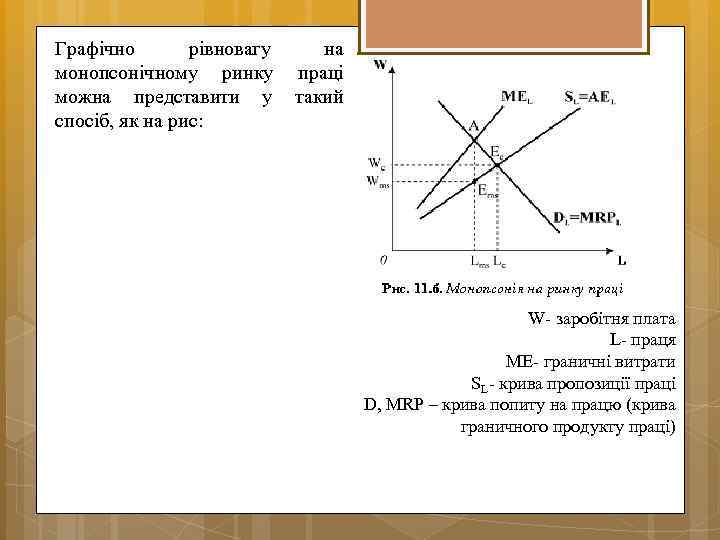 Графічно рівновагу на монопсонічному ринку праці можна представити у такий спосіб, як на рис: