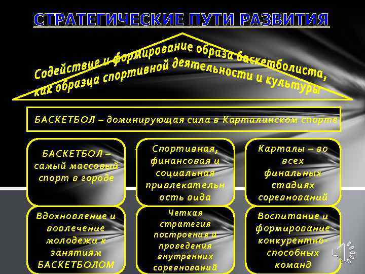 СТРАТЕГИЧЕСКИЕ ПУТИ РАЗВИТИЯ БАСКЕТБОЛ – доминирующая сила в Карталинском спорте БАСКЕТБОЛ – самый массовый