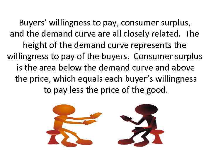 Buyers’ willingness to pay, consumer surplus, and the demand curve are all closely related.