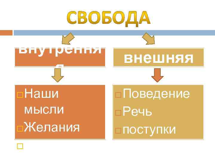 внутрення я Наши мысли Желания Вера внешняя Поведение Речь поступки 