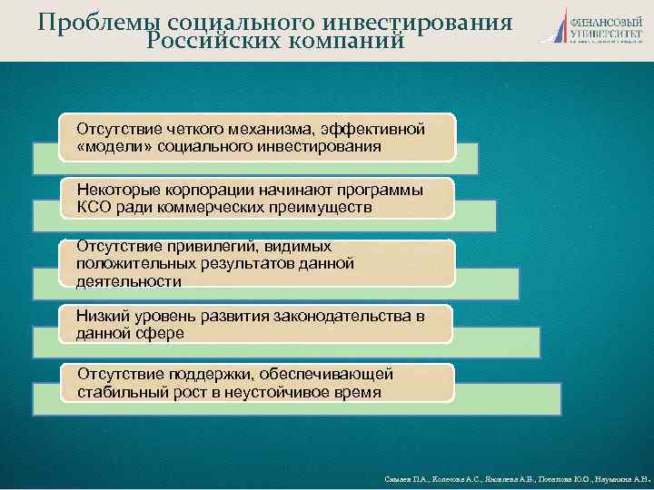 Проблемы социального инвестирования Российских компаний Отсутствие четкого механизма, эффективной «модели» социального инвестирования Некоторые корпорации
