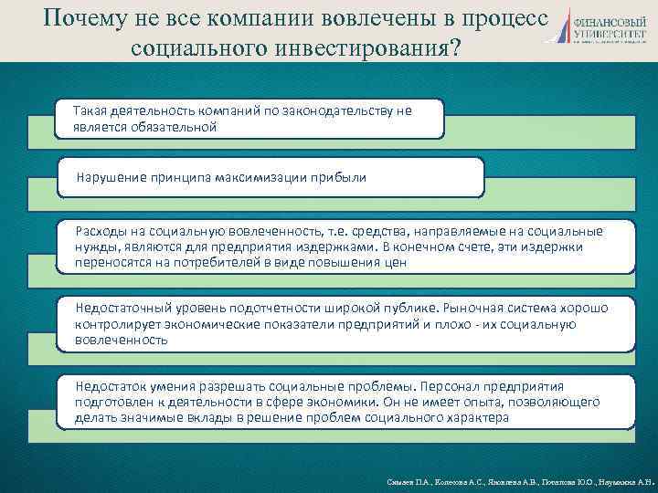Почему не все компании вовлечены в процесс социального инвестирования? Такая деятельность компаний по законодательству