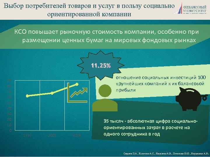 Выбор потребителей товаров и услуг в пользу социально ориентированной компании КСО повышает рыночную стоимость