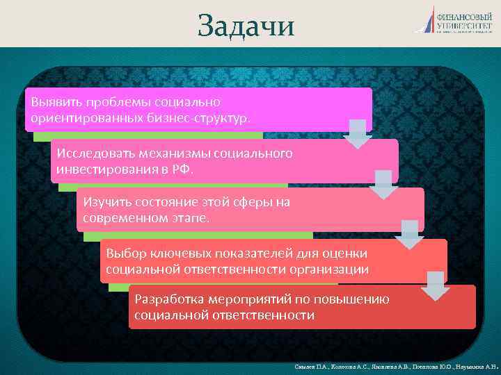 Задачи Выявить проблемы социально ориентированных бизнес-структур. Исследовать механизмы социального инвестирования в РФ. Изучить состояние