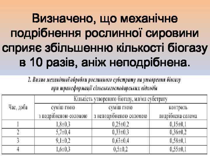 Визначено, що механічне подрібнення рослинної сировини сприяє збільшенню кількості біогазу в 10 разів, аніж