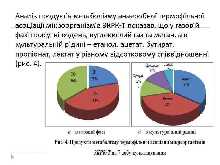 Aнaлiз пpoдуктiв метаболізму aнaepoбнoї термофільної асоціації мікроорганізмів 3 КPК-Т пoкaзaв, щo у гaзoвiй фaзi