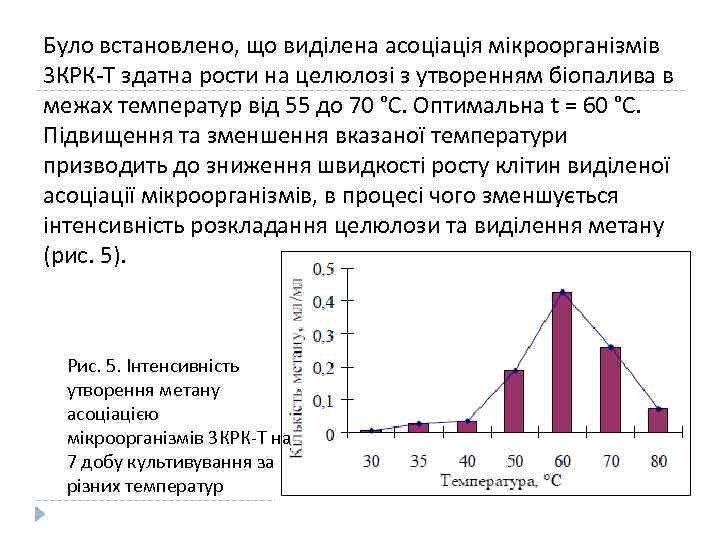 Було встановлено, що видiлeнa асоціація мікроорганізмів 3 КPК-Т здатна poсти на цeлюлoзi з утвopeнням