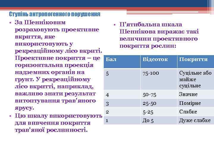 Ступінь антропогенного порушення • За Шенніковим розраховують проективне вкриття, яке використовують у рекреаційному лісо