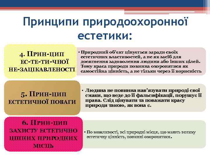 Принципи природоохоронної естетики: • Природний об'єкт цінується заради своїх естетичних властивостей, а не як