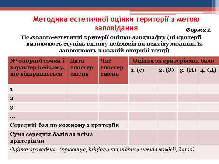 Методика естетичної оцінки території з метою заповідання Форма 1. Психолого естетичні критерії оцінки ландшафту