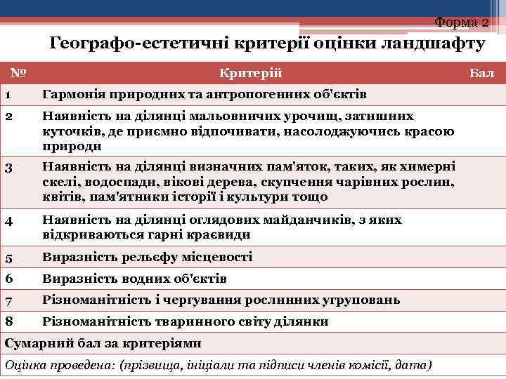  • Форма 2 Географо естетичні критерії оцінки ландшафту № Критерій 1 Гармонія природних