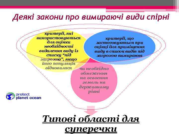 Деякі закони про вимираючі види спірні критерії, які використовуються критерії, що для оцінки застосовуються