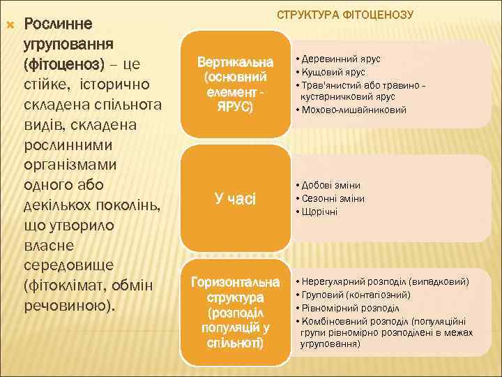  Рослинне угруповання (фітоценоз) – це стійке, історично складена спільнота видів, складена рослинними організмами