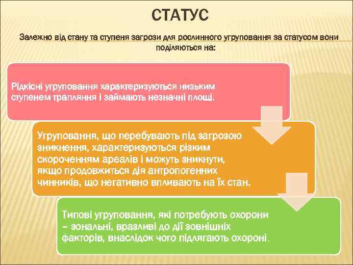 СТАТУС Залежно від стану та ступеня загрози для рослинного угруповання за статусом вони поділяються