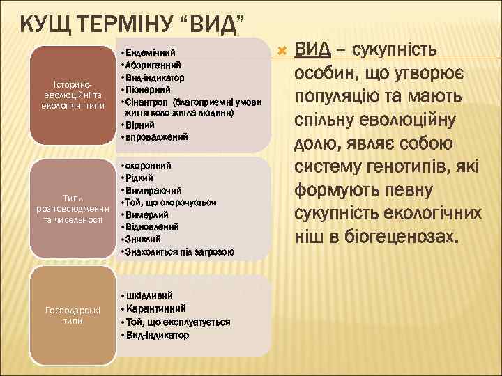 КУЩ ТЕРМІНУ “ВИД” Історикоеволюційні та екологічні типи • Ендемічний • Аборигенний • Вид-індикатор •