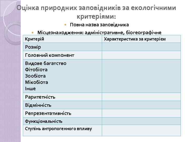 Оцінка природних заповідників за екологічними критеріями: Повна назва заповідника Місцезнаходження: адміністративне, біогеографічне Критерій Розмір