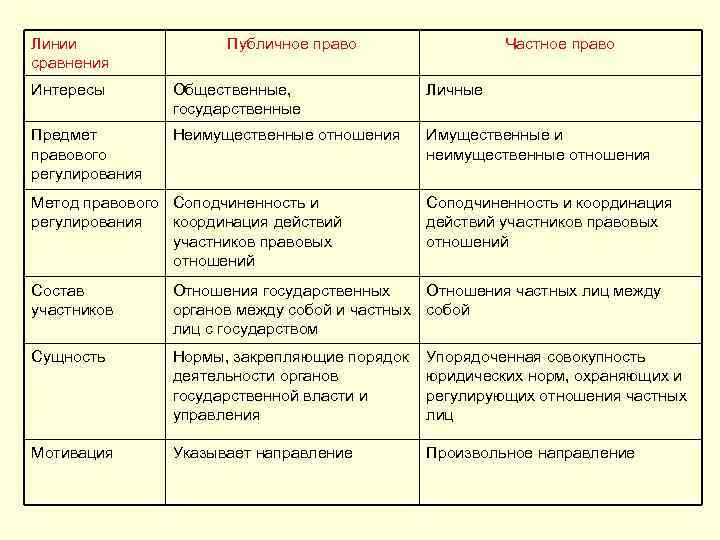 Сравнение общественно