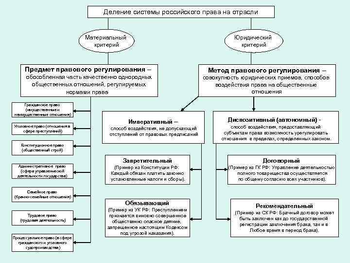 Уголовные правоотношения схема