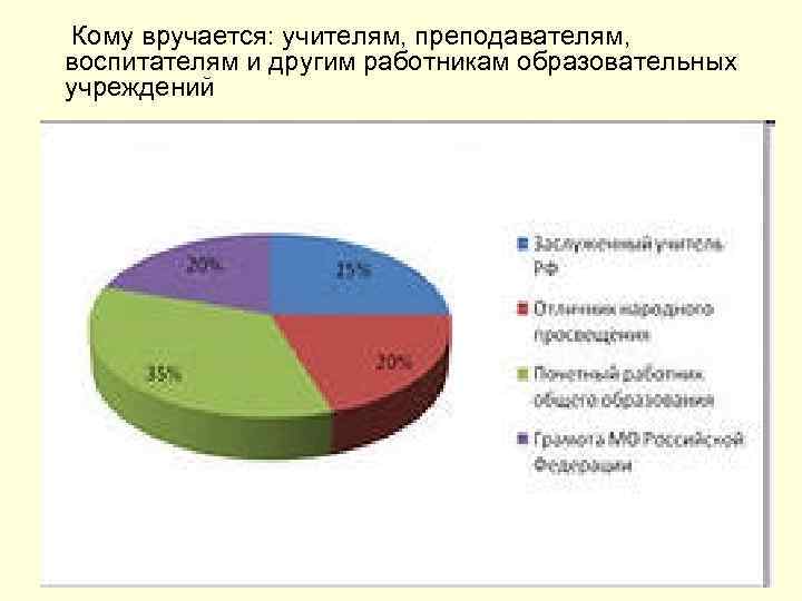 Кому вручается: учителям, преподавателям, воспитателям и другим работникам образовательных учреждений 