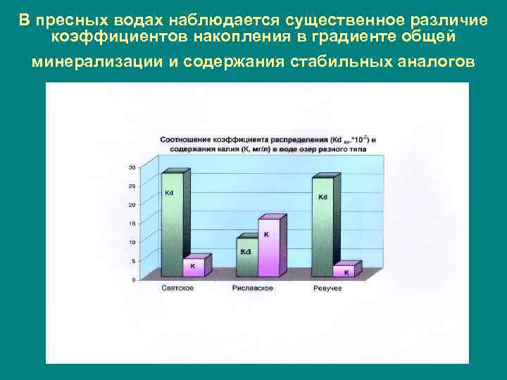 В пресных водах наблюдается существенное различие коэффициентов накопления в градиенте общей минерализации и содержания