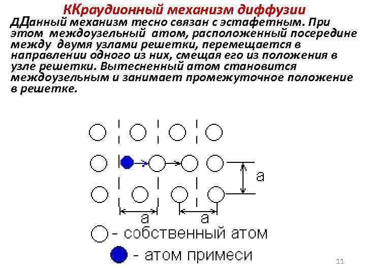 ККраудионный механизм диффузии ДДанный механизм тесно связан с эстафетным. При этом междоузельный атом, расположенный