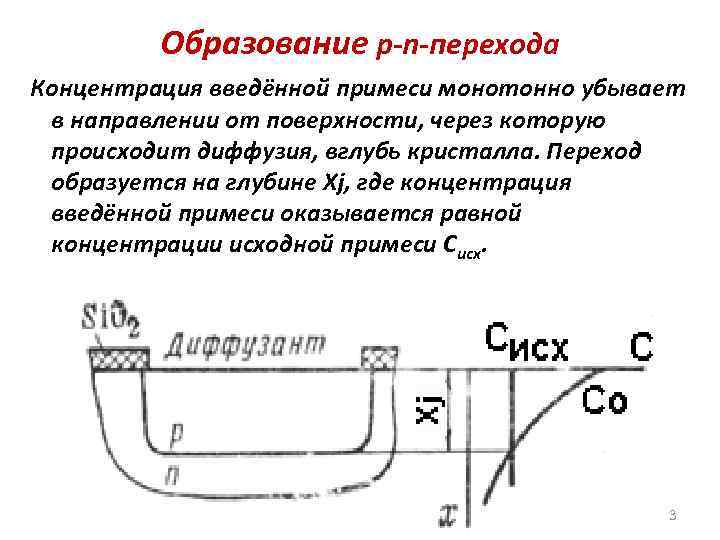 Образование p-n-перехода Концентрация введённой примеси монотонно убывает в направлении от поверхности, через которую происходит