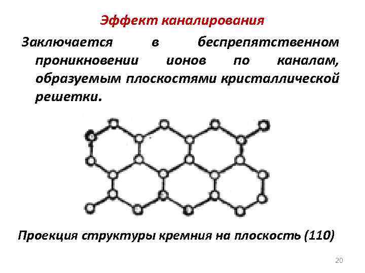 Эффект каналирования Заключается в беспрепятственном проникновении ионов по каналам, образуемым плоскостями кристаллической решетки. Проекция