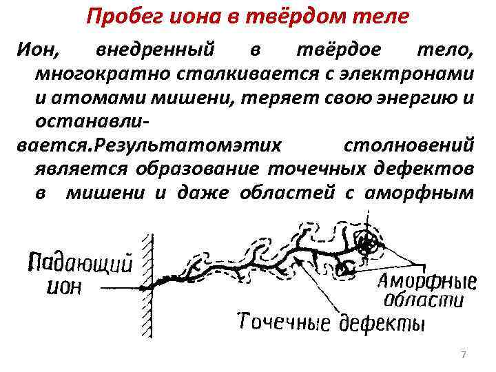 Пробег иона в твёрдом теле Ион, внедренный в твёрдое тело, многократно сталкивается с электронами