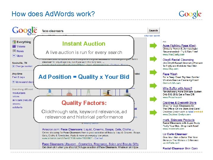 How does Ad. Words work? Instant Auction A live auction is run for every