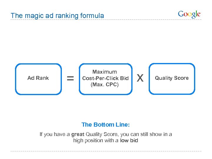 The magic ad ranking formula Ad Rank = Maximum Cost-Per-Click Bid (Max. CPC) x