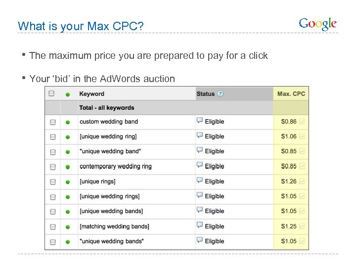 What is your Max CPC? • The maximum price you are prepared to pay