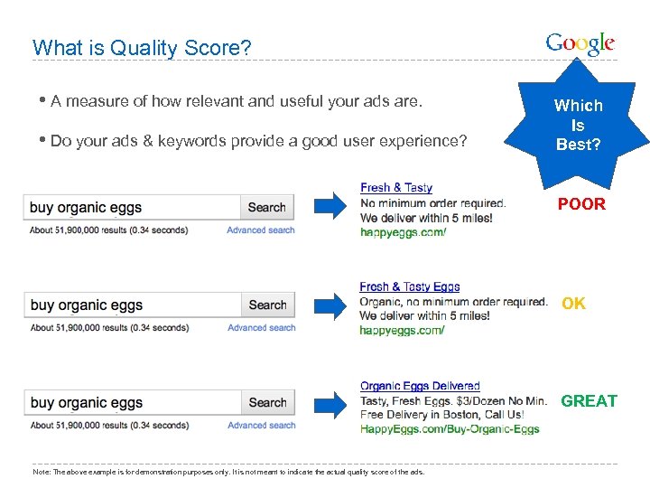 What is Quality Score? • A measure of how relevant and useful your ads