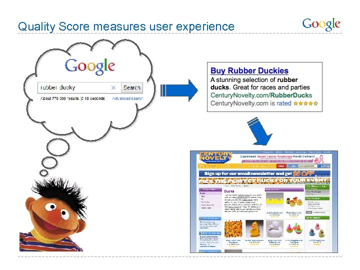 Quality Score measures user experience 