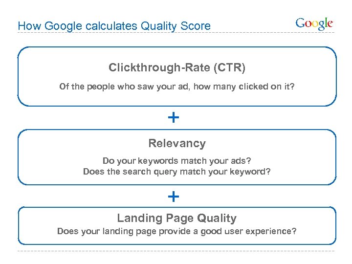 How Google calculates Quality Score Clickthrough-Rate (CTR) Of the people who saw your ad,