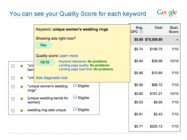 You can see your Quality Score for each keyword 