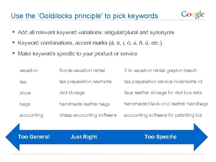 Use the ‘Goldilocks principle’ to pick keywords • Add all relevant keyword variations: singular/plural