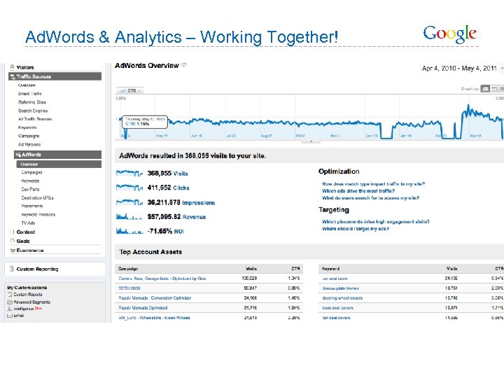 Ad. Words & Analytics – Working Together! 