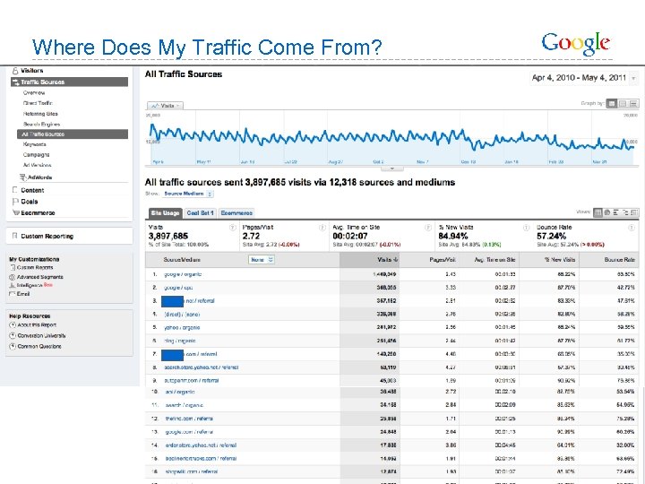 Where Does My Traffic Come From? 