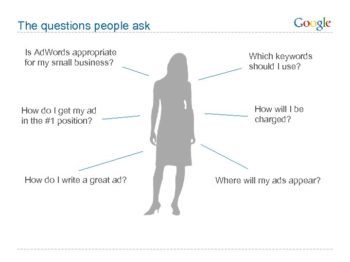 The questions people ask Is Ad. Words appropriate for my small business? Which keywords