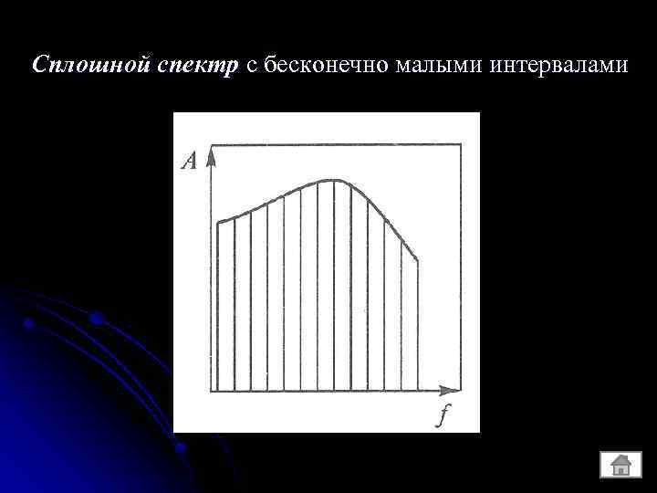 Сплошной спектр с бесконечно малыми интервалами 