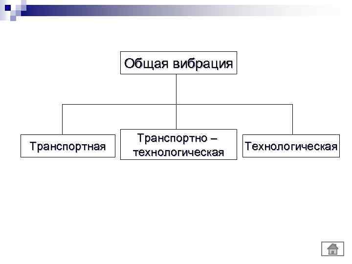Общая вибрация Транспортная Транспортно – технологическая Технологическая 