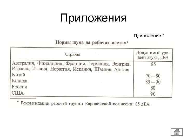 Приложения Приложение 1 
