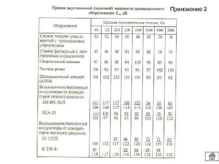 Приложение 2 
