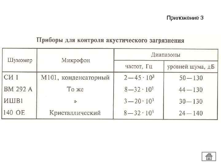 Приложение 3 