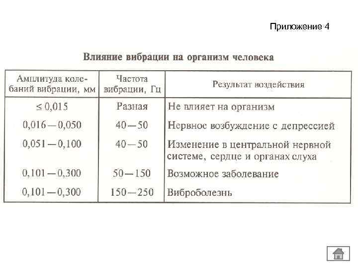 Приложение 4 
